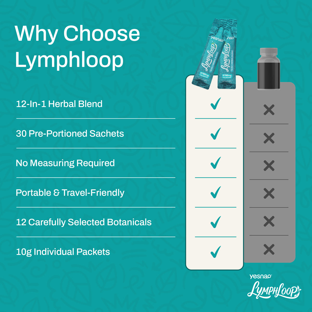 YESNAP Lymphatic Drainage & Debloat Drink – 12-in-1 Herbal Support, Orange Mango, 30 Stick Packs
